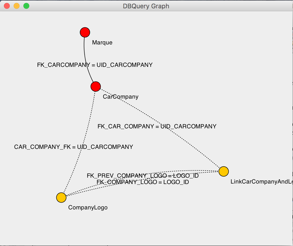 The query structure can be displayed in  a window showing the tables and their connections.